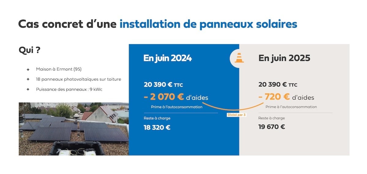 d&eacute;couvrez les diff&eacute;rentes aides disponibles en 2025 pour l'installation de panneaux solaires. profitez d'informations sur les subventions, cr&eacute;dits d'imp&ocirc;t et aides r&eacute;gionales qui facilitent la transition vers une &eacute;nergie renouvelable et &eacute;cologique.