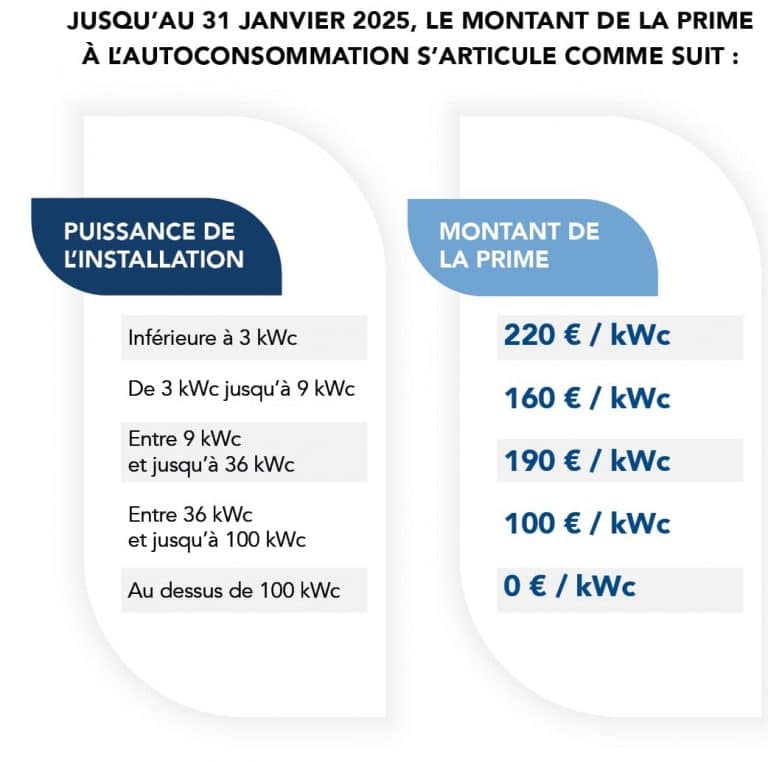 découvrez les aides solaires disponibles en 2025 pour alléger vos frais d'installation et optimiser votre transition énergétique. bénéficiez de subventions et de crédits d'impôt pour investir dans des solutions d'énergie renouvelable.