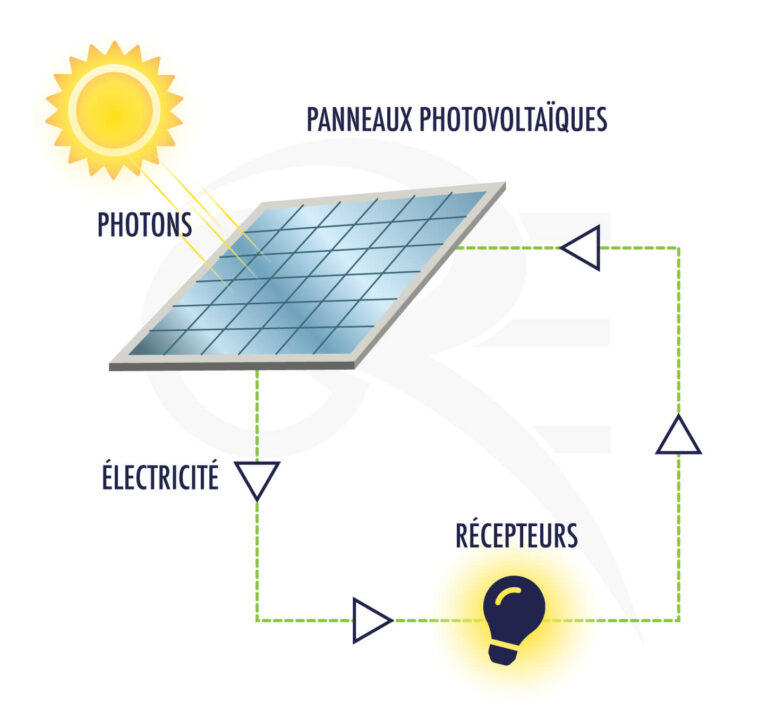 découvrez comment les solutions solaires en 2025 offrent des avantages environnementaux, économiques et énergétiques. explorez les innovations technologiques, les réductions de coûts et l'impact positif sur la planète, tout en anticipant l'avenir de l'énergie durable.