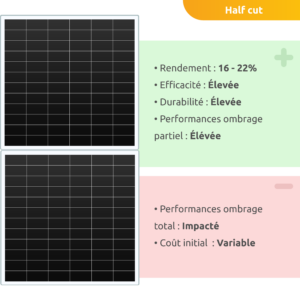 découvrez les nombreux avantages des marques de panneaux solaires, notamment leur efficacité, durabilité, et impact écologique positif. informez-vous sur les meilleurs choix pour une installation solaire optimale et rentable.