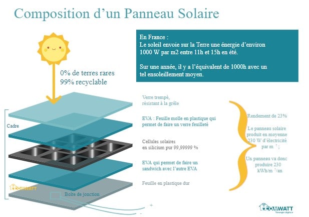 d&eacute;couvrez les nombreux avantages des panneaux solaires : &eacute;conomies d'&eacute;nergie, r&eacute;duction de votre empreinte carbone, valorisation de votre bien immobilier et ind&eacute;pendance &eacute;nerg&eacute;tique. adoptez une solution durable et b&eacute;n&eacute;fique pour l'environnement tout en profitant d'une &eacute;nergie renouvelable &agrave; moindre co&ucirc;t.