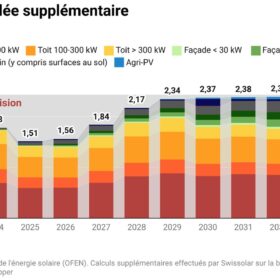 découvrez le baromètre solaire suisse, un outil innovant qui mesure l'ensoleillement en suisse. informez-vous sur l'importance de l'énergie solaire pour l'environnement et le développement durable, et restez à jour sur les tendances climatiques dans votre région.