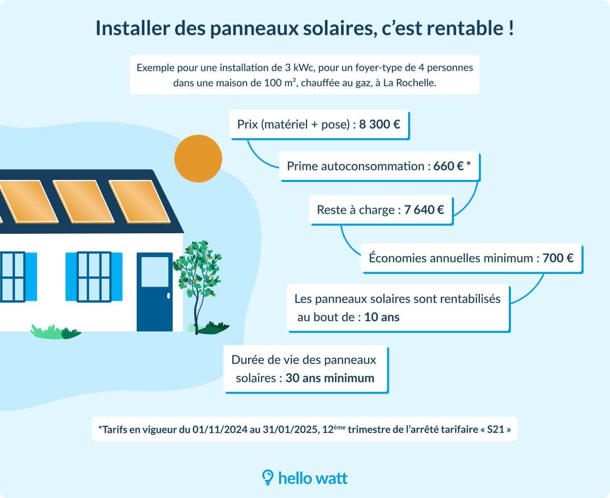 d&eacute;couvrez notre guide complet sur le budget pour une installation de panneaux solaires de 3 kwc. apprenez &agrave; estimer les co&ucirc;ts, les aides disponibles et les avantages &eacute;cologiques de cette solution &eacute;nerg&eacute;tique durable.