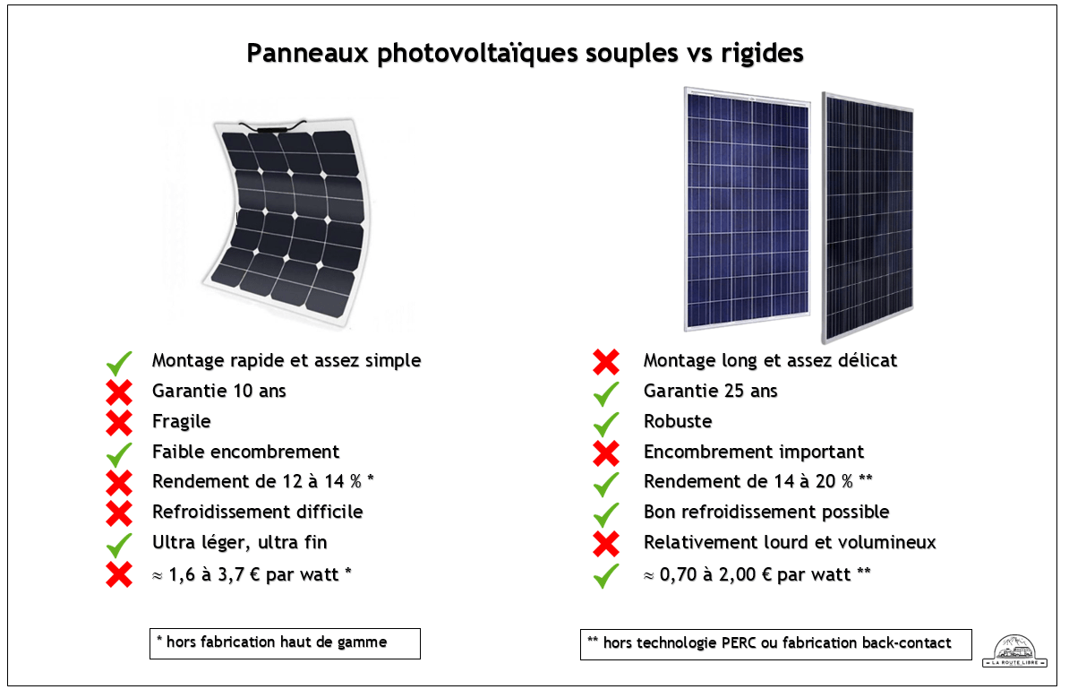 découvrez comment choisir les meilleurs panneaux photovoltaïques pour optimiser votre production d'énergie solaire et réduire votre facture d'électricité. suivez nos conseils d'experts pour sélectionner des panneaux adaptés à vos besoins et profiter des avantages de l'énergie renouvelable.