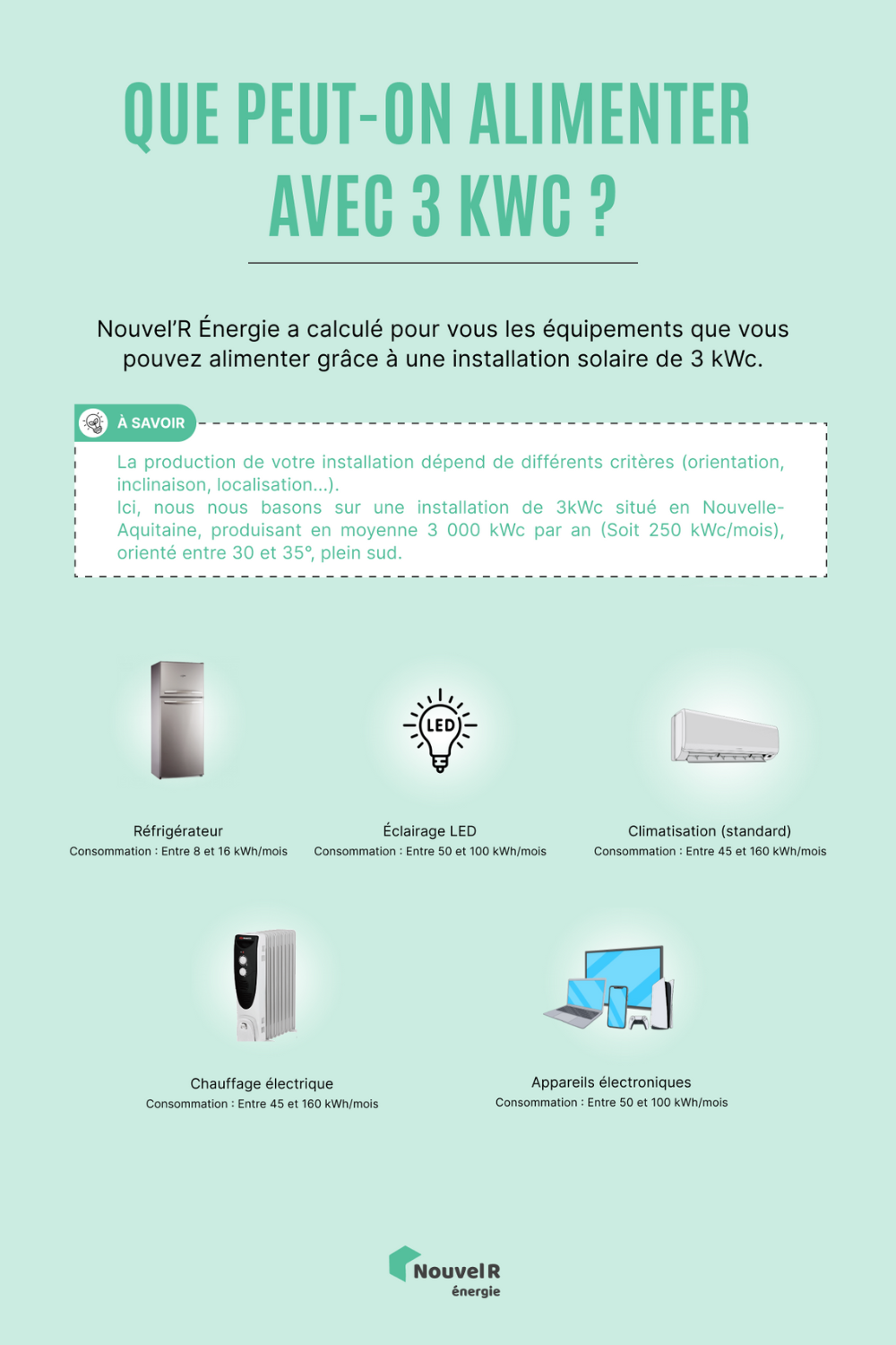 découvrez le coût d'une installation de panneaux solaires de 3 kwc sur toiture. obtenez des informations détaillées sur les prix, les subventions disponibles et les avantages économiques pour faire le meilleur choix énergétique pour votre maison.
