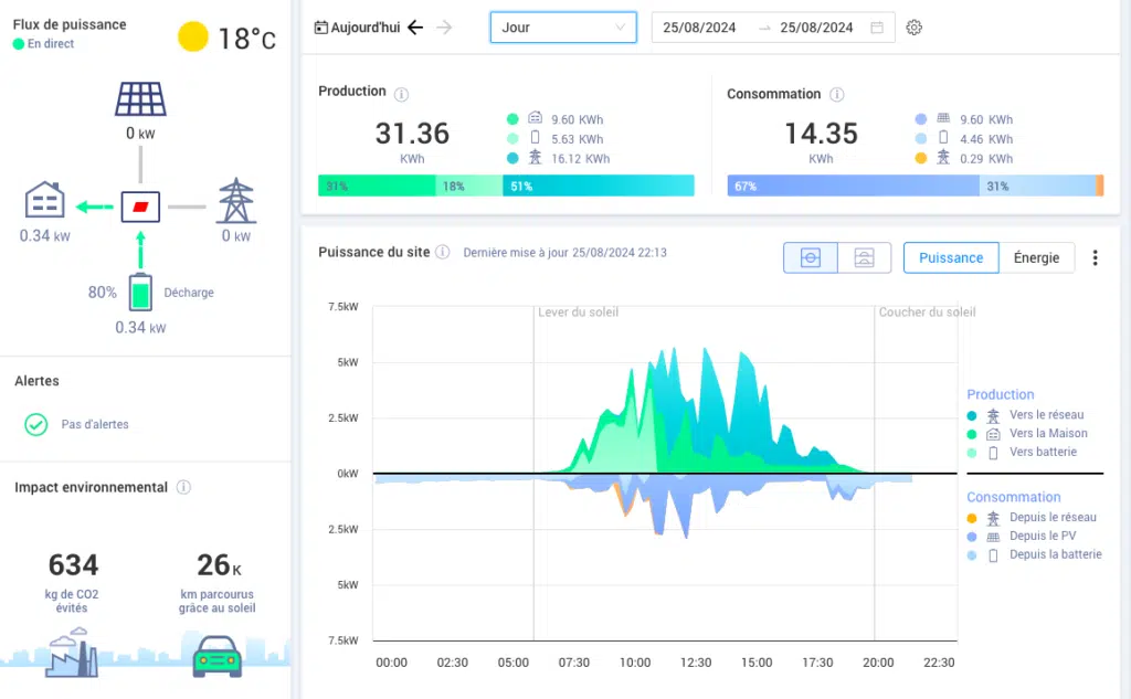obtenez un devis compétitif pour l'installation de 3 kwc, avec un calcul transparent du prix au m². comparez les offres et trouvez la solution énergétique adaptée à vos besoins tout en optimisant votre budget.