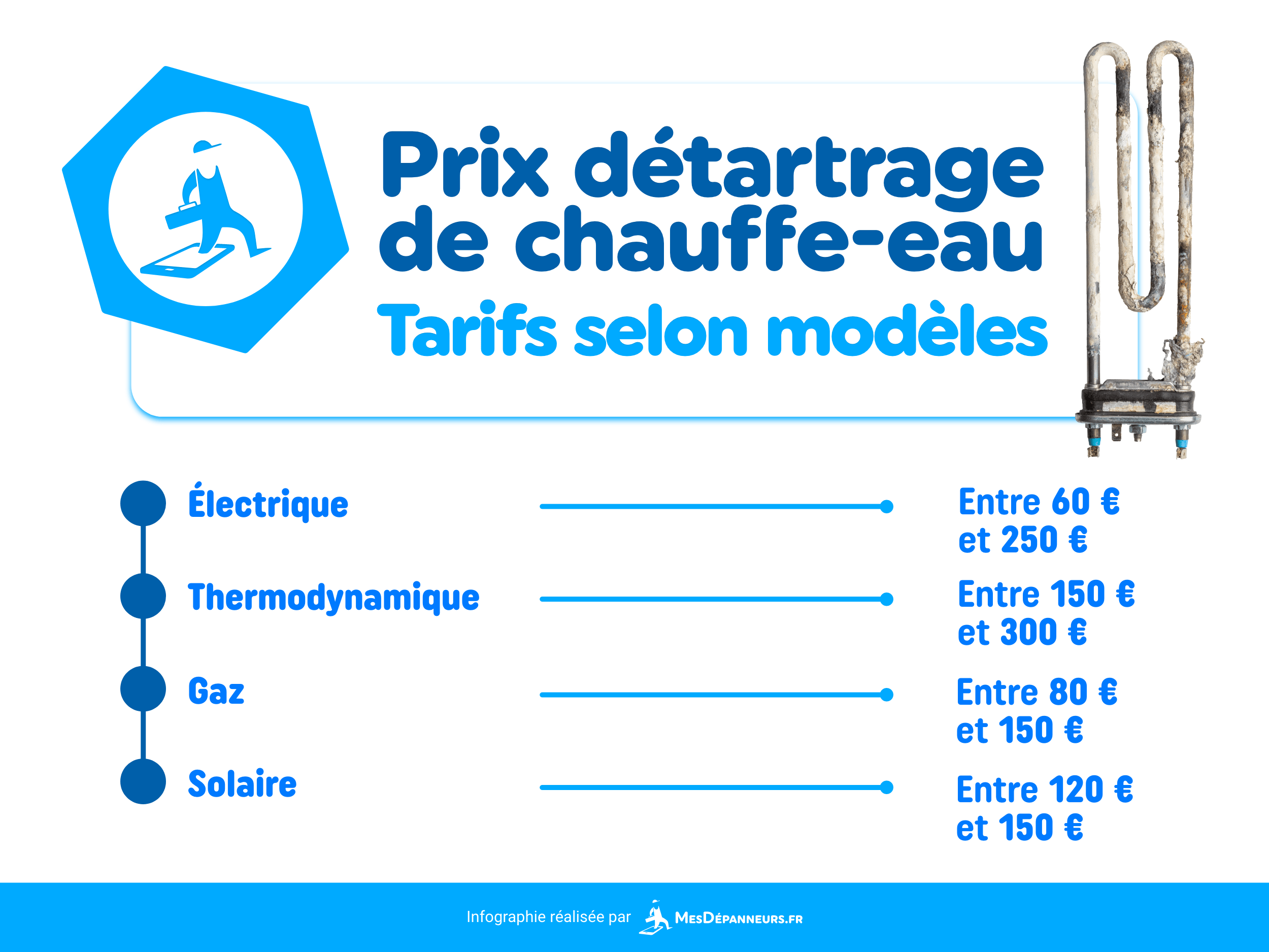 obtenez votre devis gratuit pour l'entretien de vos panneaux solaires. assurez la performance et la durabilité de votre installation grâce à nos services professionnels. contactez-nous dès aujourd'hui pour une évaluation personnalisée.