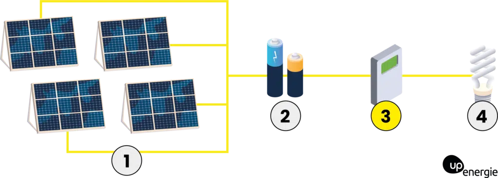 obtenez rapidement un devis personnalisé pour un onduleur solaire. comparez les options disponibles et choisissez la meilleure solution pour optimiser votre installation photovoltaïque tout en bénéficiant d'un investissement durable.
