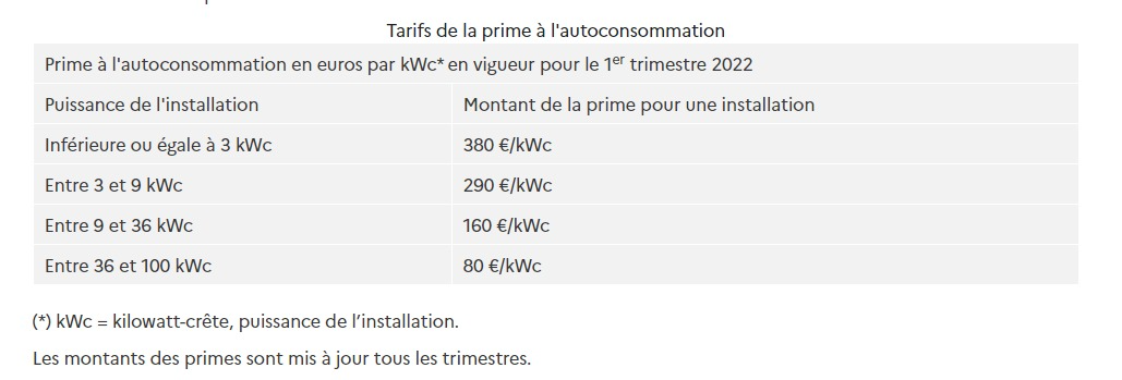 obtenez votre devis personnalisé pour l'installation de panneaux solaires. découvrez les meilleures offres sur le marché, évaluez vos besoins énergétiques et commencez à économiser sur vos factures d'électricité tout en contribuant à la transition énergétique.