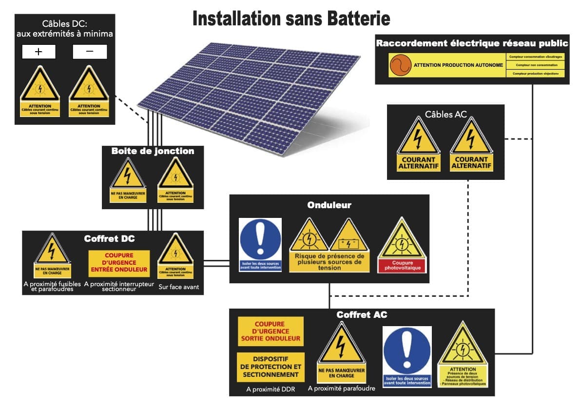 obtenez un devis personnalisé pour l'installation de panneaux solaires. comparez les tarifs et choisissez la meilleure solution énergétique pour votre maison tout en réduisant votre empreinte carbone.