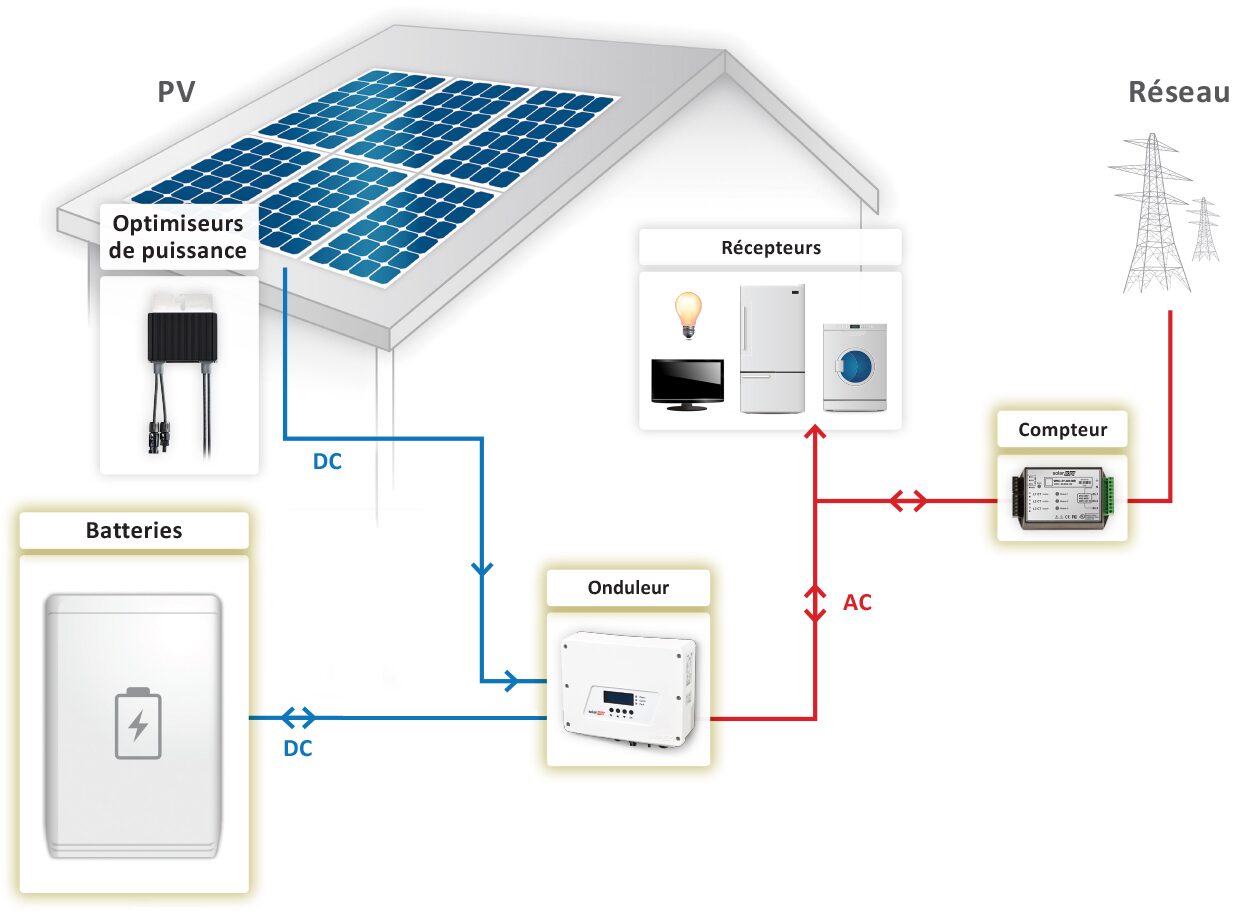 obtenez votre devis personnalisé pour l'installation d'un système de panneaux solaires de 6 kwc. profitez d'une énergie renouvelable et réduisez vos factures d'électricité tout en contribuant à la protection de l'environnement.