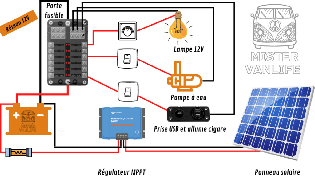 obtenez des devis personnalisés pour l'installation de panneaux solaires sur votre camping-car. optimisez votre autonomie énergétique et profitez de vos voyages en toute liberté. comparez les prix et les services pour trouver la solution idéale adaptée à vos besoins.