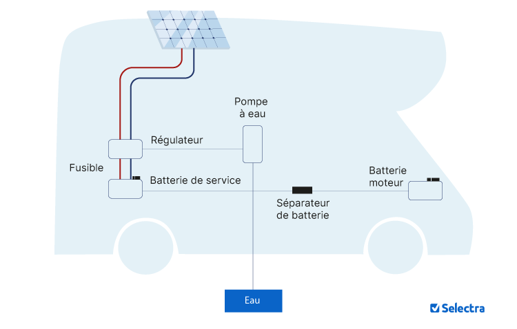 obtenez un devis gratuit pour l'installation de panneaux solaires sur votre camping-car. profitez d'une autonomie énergétique en voyage et découvrez nos solutions adaptées à vos besoins.
