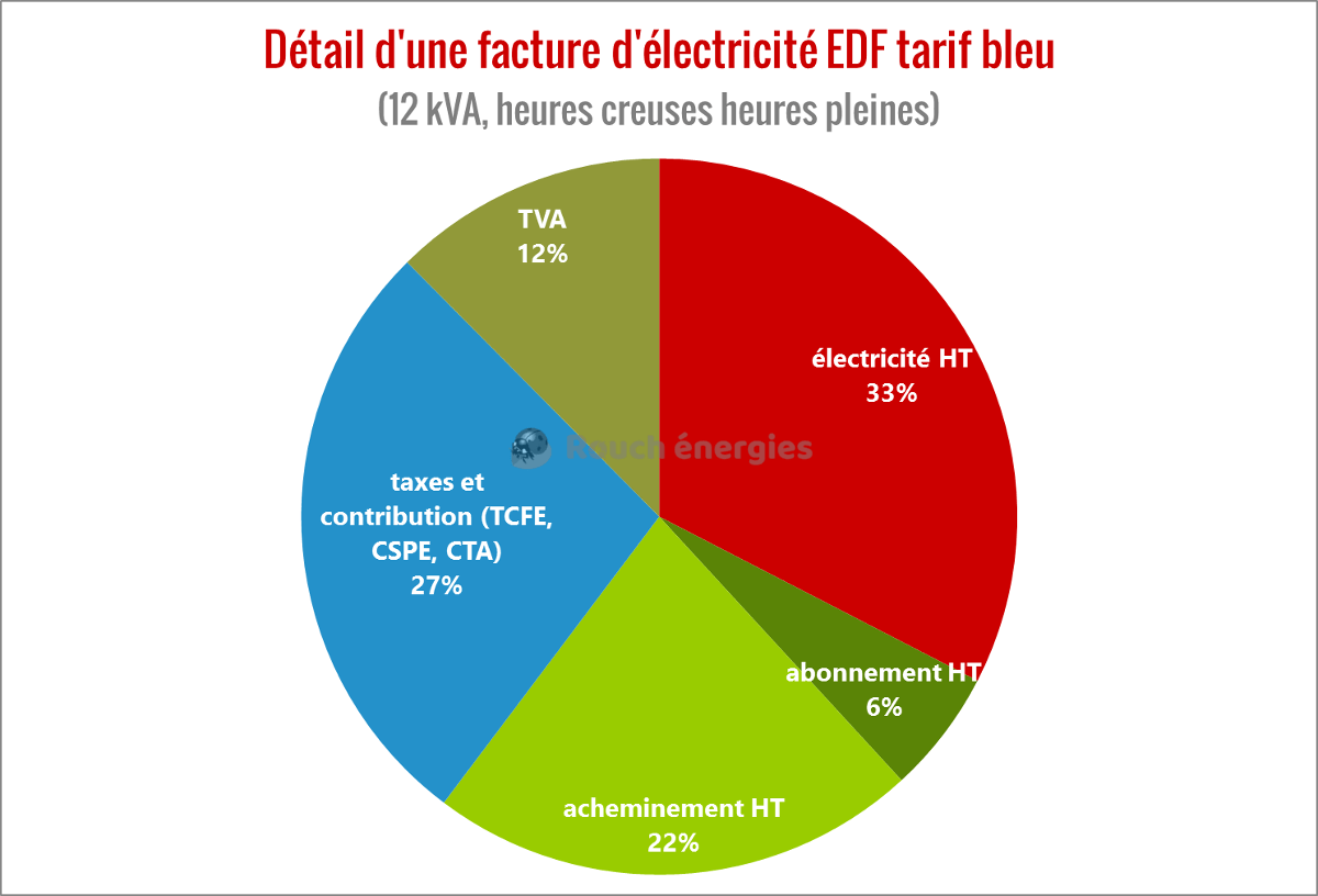 obtenez votre devis pour des panneaux solaires edf et découvrez comment bénéficier d'une énergie renouvelable et économique. profitez d'une estimation gratuite et personnalisée pour votre projet d'énergie solaire.