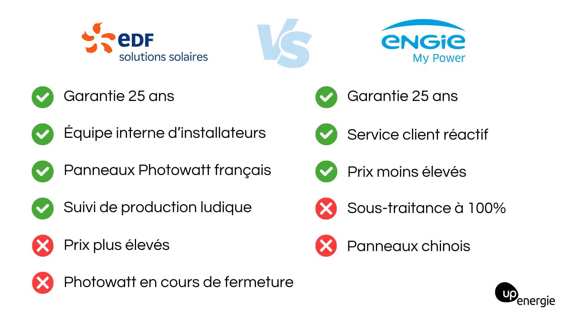 obtenez votre devis personnalisé pour l'installation de panneaux solaires avec edf. découvrez les avantages de la transition énergétique et profitez d'une solution sur mesure pour réduire votre facture d'électricité tout en préservant l'environnement.