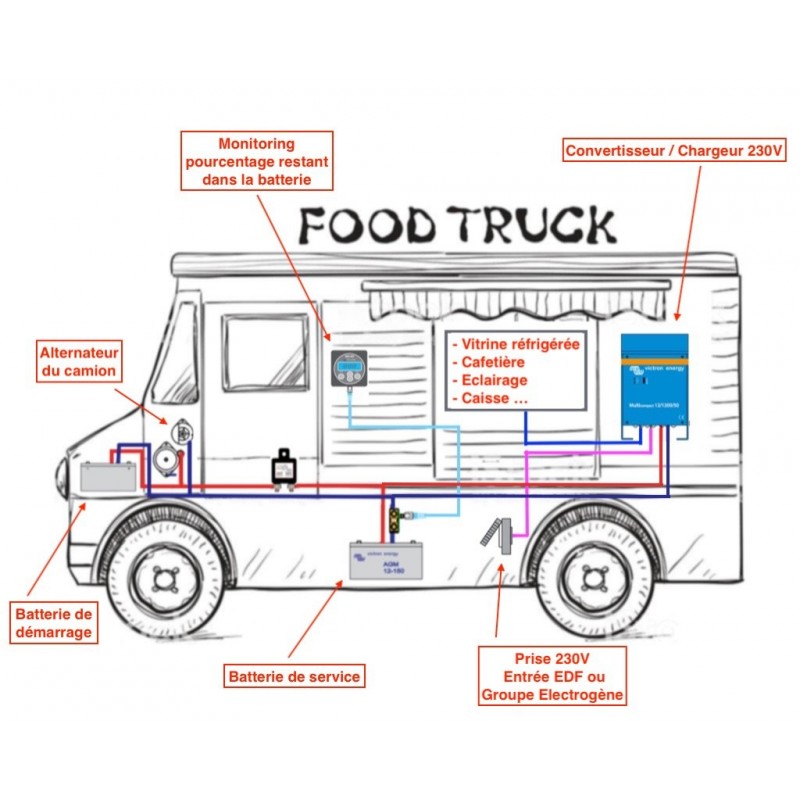 obtenez un devis personnalisé pour l'installation de panneaux solaires sur votre food truck. équipez votre véhicule alimentaire avec des solutions énergétiques durables et rentables. contactez-nous dès aujourd'hui pour maximiser votre autonomie énergétique!