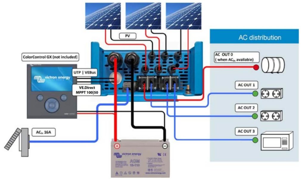 obtenez un devis personnalisé pour l'installation de panneaux solaires sur votre food truck. optimisez votre consommation d'énergie, réduisez vos coûts et valorisez votre entreprise avec des solutions écologiques et durables.