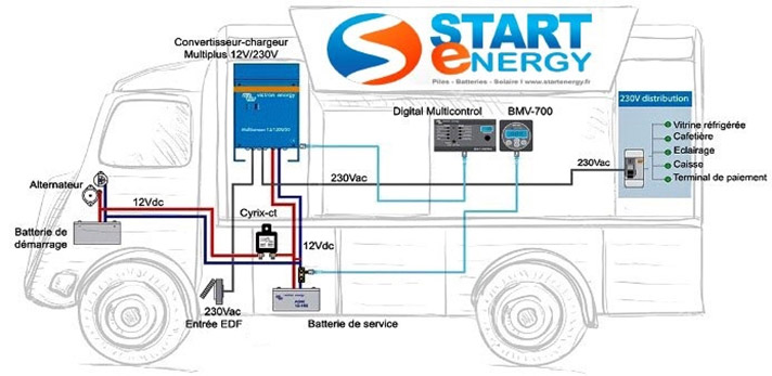 obtenez votre devis personnalisé pour l'installation de panneaux solaires sur votre food truck. profitez d'une énergie renouvelable et économisez sur vos factures tout en offrant une cuisine mobile durable. contactez-nous dès aujourd'hui pour transformer votre food truck en un modèle éco-responsable !