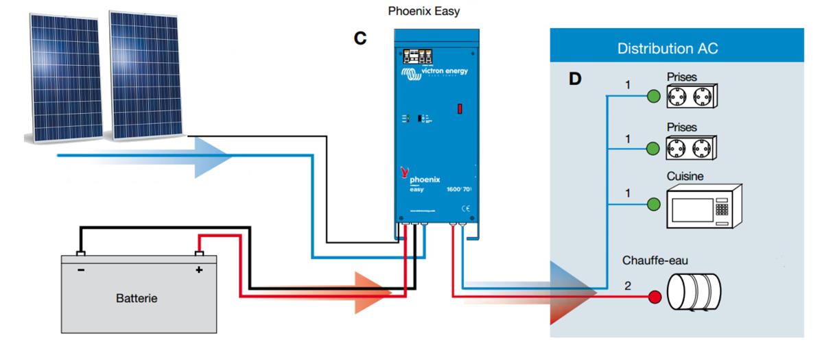 obtenez votre devis personnalis&eacute; pour l'installation de panneaux solaires sur votre mobil home. profitez d'une &eacute;nergie renouvelable et r&eacute;duisez vos factures d'&eacute;lectricit&eacute; tout en pr&eacute;servant l'environnement.