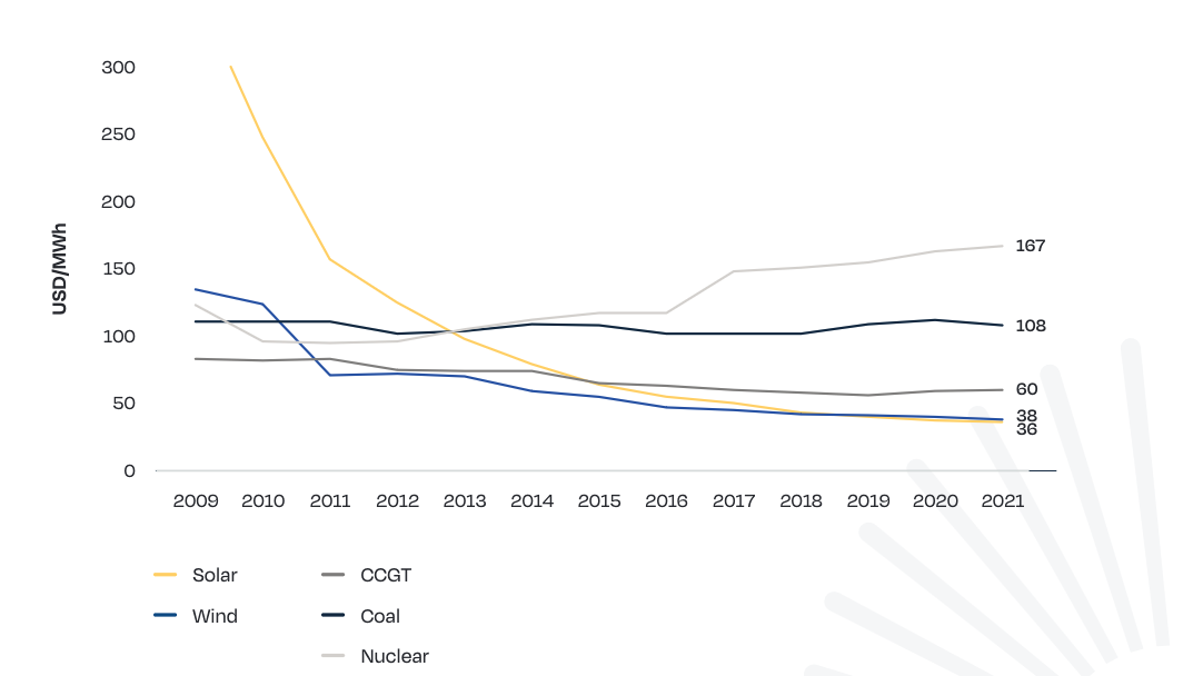 obtenez un devis personnalisé pour l'installation de panneaux solaires pdll et découvrez comment réduire vosfactures d'énergie grâce à des solutions durables et efficaces.