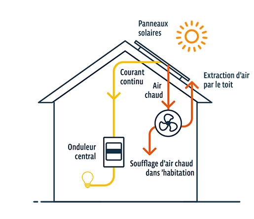 obtenez votre devis personnalisé pour l'installation de panneaux aérovoltaiques et profitez d'une énergie renouvelable optimale. comparez les offres et choisissez la solution adaptée à vos besoins énergétiques tout en réalisant des économies.
