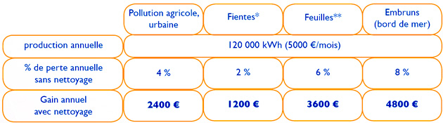 obtenez des devis gratuits pour l'installation de panneaux solaires dans le 06. comparez les offres des meilleurs installateurs et faites des &eacute;conomies sur votre facture d'&eacute;nergie gr&acirc;ce &agrave; l'&eacute;nergie solaire.