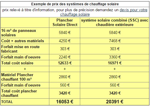 obtenez votre devis pour l'installation de panneaux solaires dans les alpes-maritimes (06). profitez d'un accompagnement personnalisé et d'une estimation gratuite pour maximiser vos économies d'énergie et contribuer à la transition écologique.