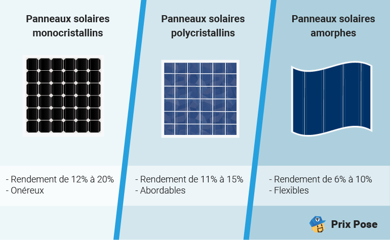 obtenez votre devis personnalisé pour l'installation de panneaux solaires. comparez les offres, calculez vos économies d'énergie et faites le choix durable pour votre maison!