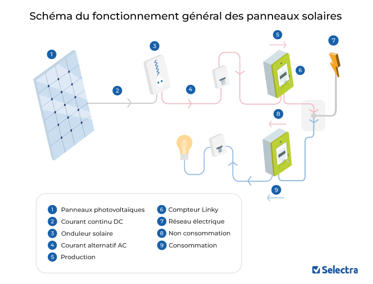 obtenez votre devis pour l'installation de panneaux solaires dans la région 43. profitez des énergies renouvelables et réduisez vos factures d'électricité. contactez-nous pour une estimation gratuite et personnalisée.
