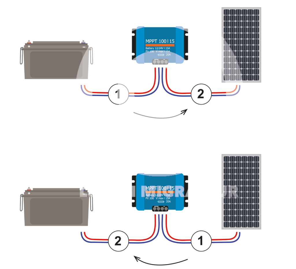 obtenez un devis personnalisé pour l'installation de panneaux solaires sur votre camping-car. profitez d'une électricité autonome lors de vos voyages, tout en réduisant votre empreinte carbone. contactez-nous dès aujourd'hui pour plus d'informations et un devis gratuit.