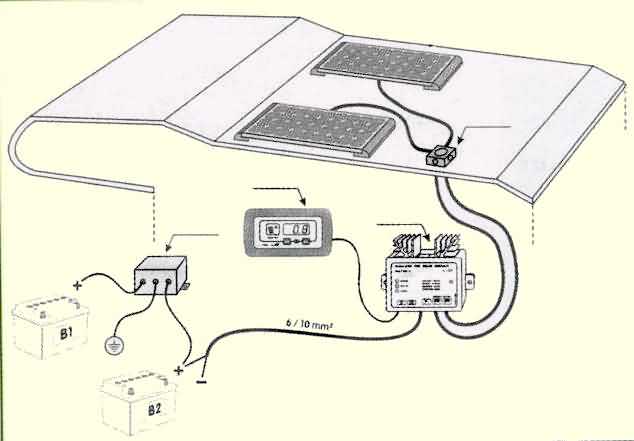 obtenez votre devis personnalisé pour l'installation de panneaux solaires sur votre camping-car et profitez d'une autonomie énergétique lors de vos voyages. découvrez nos solutions adaptées à vos besoins et notre expertise pour maximiser votre confort en pleine nature.