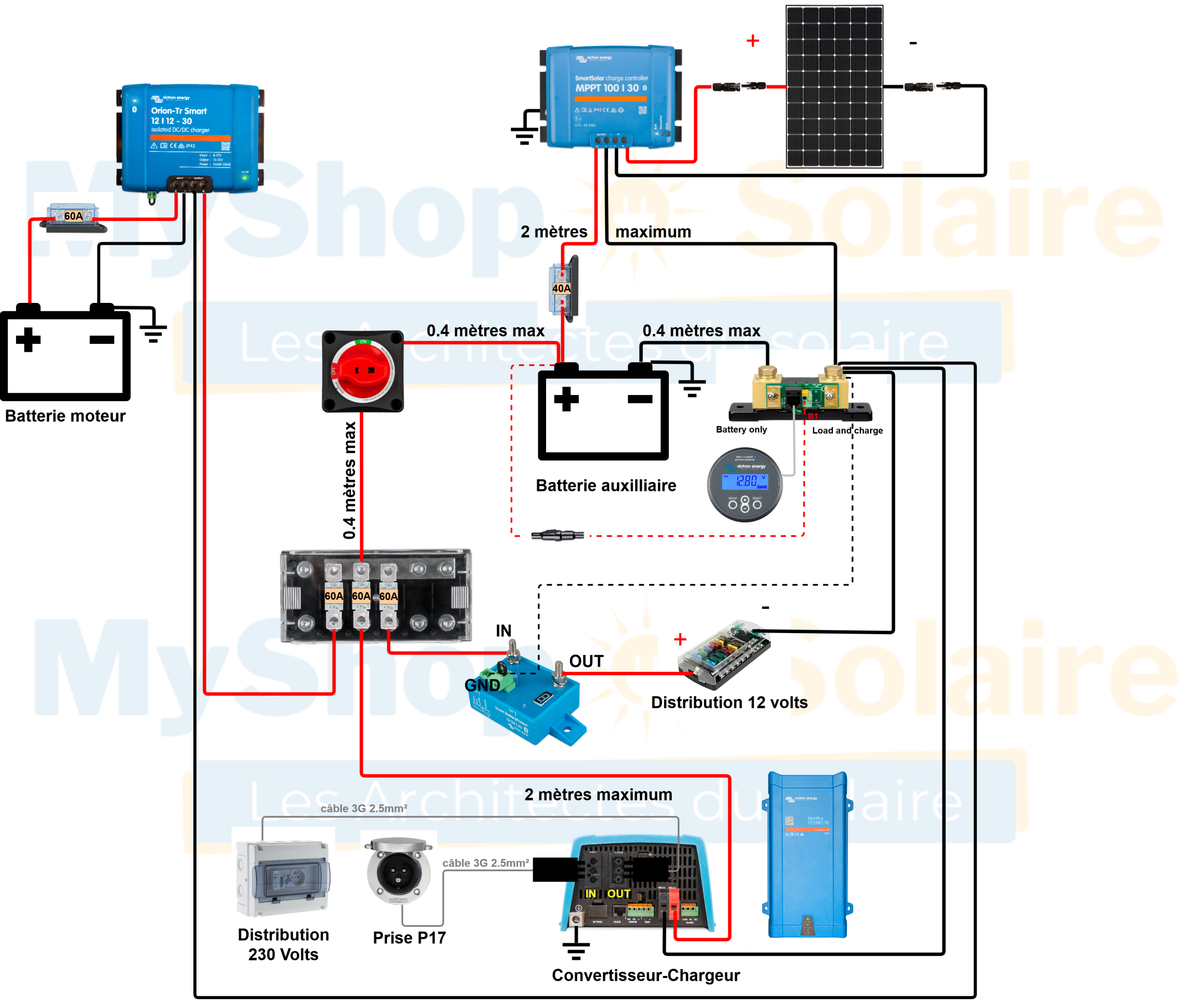 obtenez des devis personnalisés pour l'installation de panneaux solaires sur votre camping-car et profitez d'une autonomie énergétique lors de vos voyages. comparez les offres des professionnels et faites le choix qui convient le mieux à vos besoins !