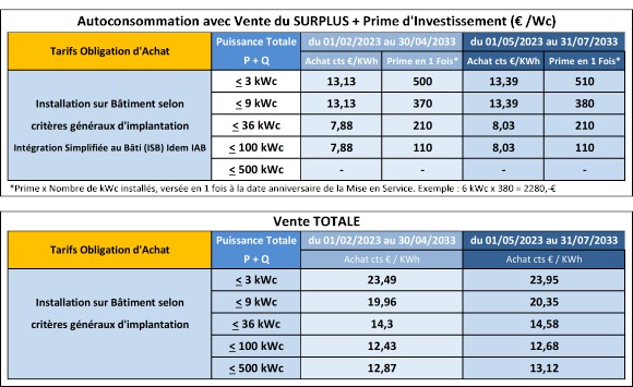 obtenez un devis personnalis&eacute; pour l'installation de panneaux solaires avec edf. comparez les offres, d&eacute;couvrez les avantages de l'&eacute;nergie solaire et commencez &agrave; &eacute;conomiser sur vos factures d'&eacute;lectricit&eacute; d&egrave;s aujourd'hui.