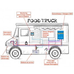 obtenez des devis personnalisés pour l'installation de panneaux solaires sur votre food truck. profitez d'une solution écologique et économique pour alimenter votre activité mobile avec énergie renouvelable.