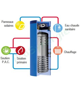 obtenez un devis personnalisé pour un système solaire de 300l avec 2 panneaux. profitez d'une énergie renouvelable efficace et responsable, tout en réduisant vos factures d'électricité. contactez-nous dès maintenant pour un accompagnement sur mesure.