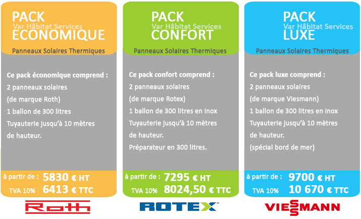obtenez un devis personnalisé pour un système solaire performant avec 2 panneaux et un chauffe-eau de 300 litres. profitez d'économies d'énergie et d'une solution écologique adaptée à vos besoins.
