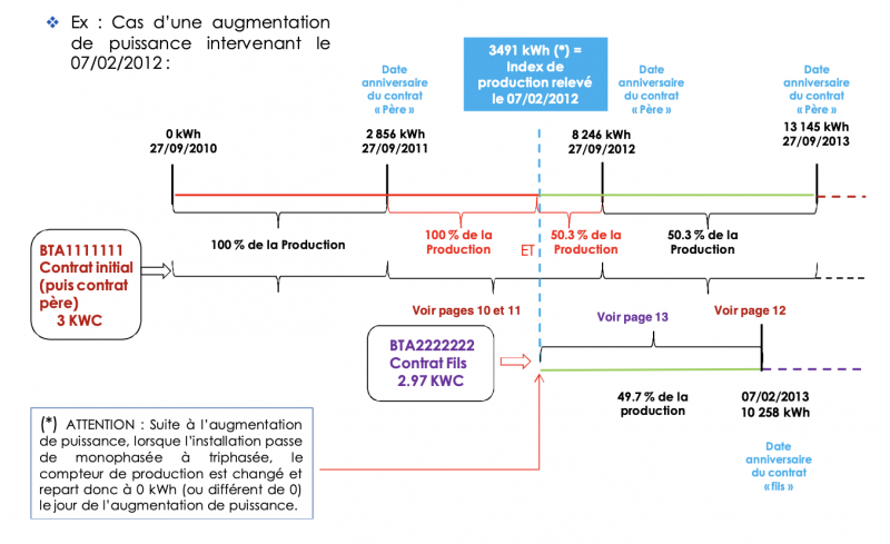 obtenez votre devis solaire avec edf en quelques clics. profitez d'une &eacute;nergie renouvelable performante et accessible, tout en b&eacute;n&eacute;ficiant de l'expertise d'un leader du secteur. comparez les offres et faites le choix qui correspond &agrave; vos besoins &eacute;nerg&eacute;tiques.