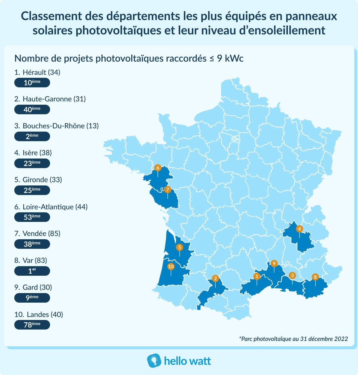 obtenez votre devis solaire personnalisé en isère ! comparez les meilleures offres pour panneaux photovoltaïques, profitez d'énergies renouvelables et réduisez vos factures d'électricité. contactez nos experts pour des conseils adaptés à vos besoins.