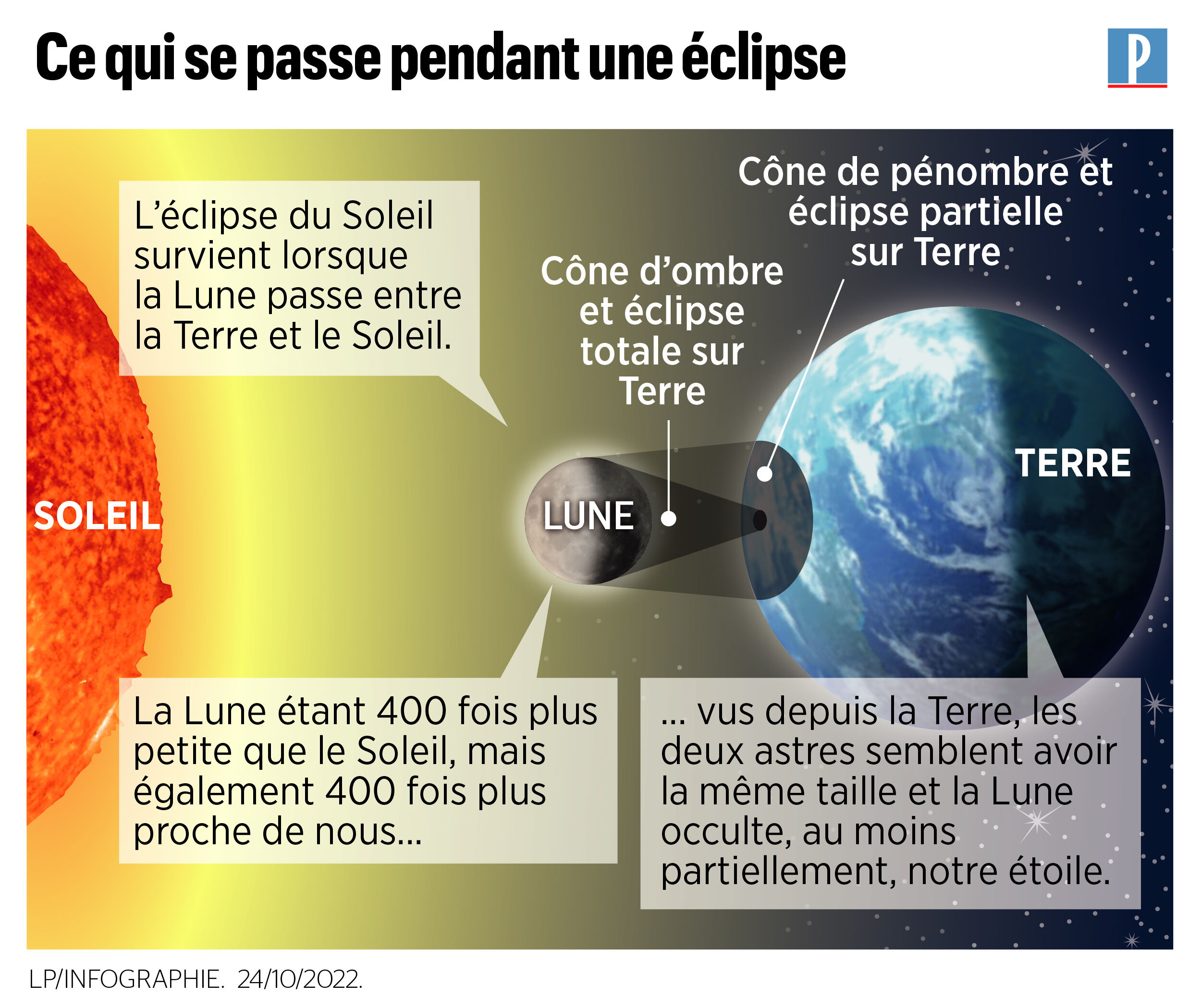 ne manquez pas l'&eacute;clipse solaire partielle &agrave; paris ! d&eacute;couvrez comment observer ce ph&eacute;nom&egrave;ne c&eacute;leste exceptionnel en toute s&eacute;curit&eacute; le [date de l'&eacute;clipse]. pr&eacute;parez-vous pour une exp&eacute;rience unique sous le ciel parisien.