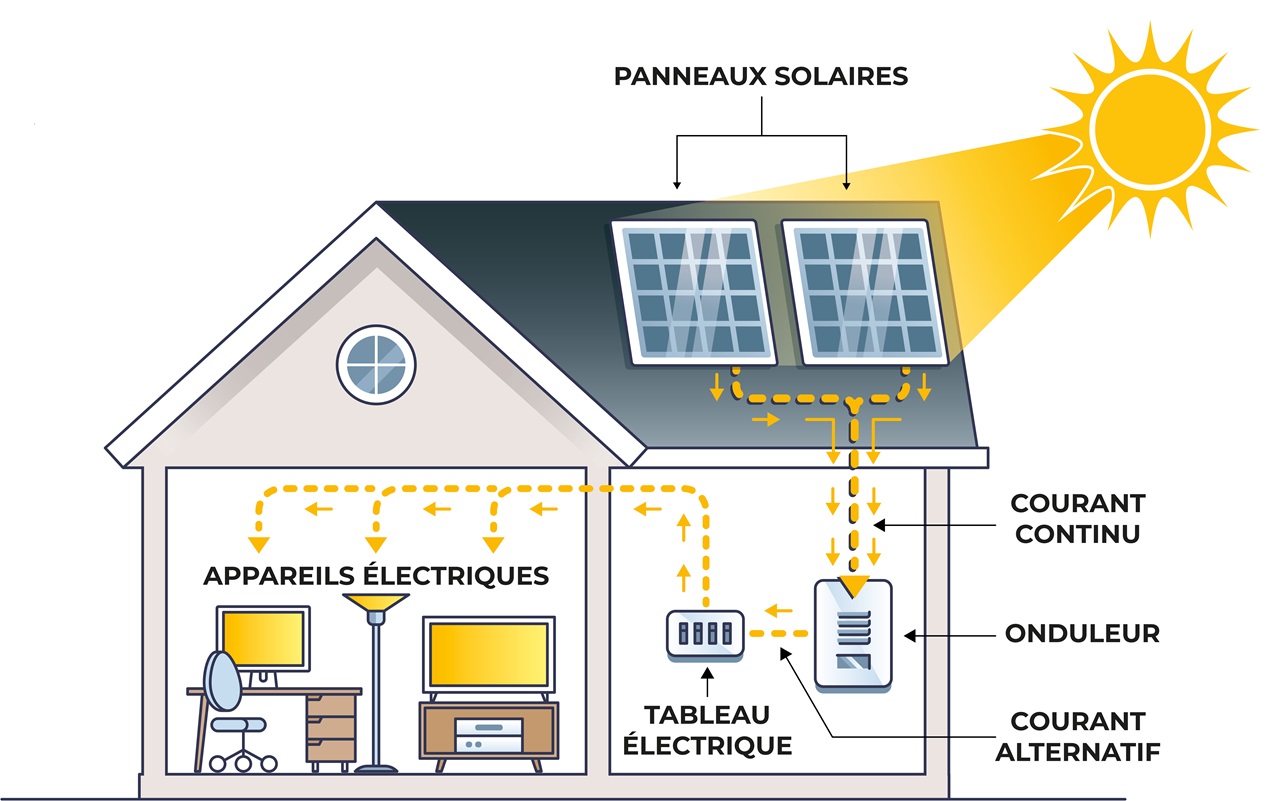 découvrez les avantages de l'énergie solaire photovoltaïque, une solution durable et économique pour produire de l'électricité à partir de la lumière du soleil. informez-vous sur les technologies, les installations et les bénéfices environnementaux de l'énergie solaire.