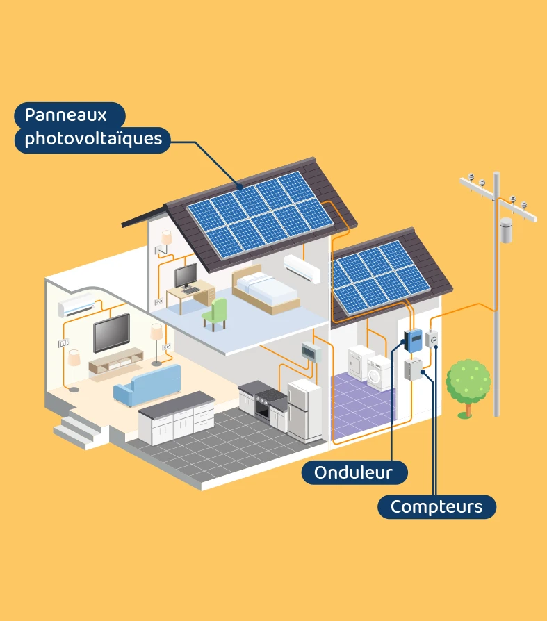découvrez les avantages de l'énergie solaire photovoltaïque : une solution durable et économique pour réduire vos factures d'électricité et contribuez à la protection de l'environnement grâce à des sources d'énergie renouvelable.