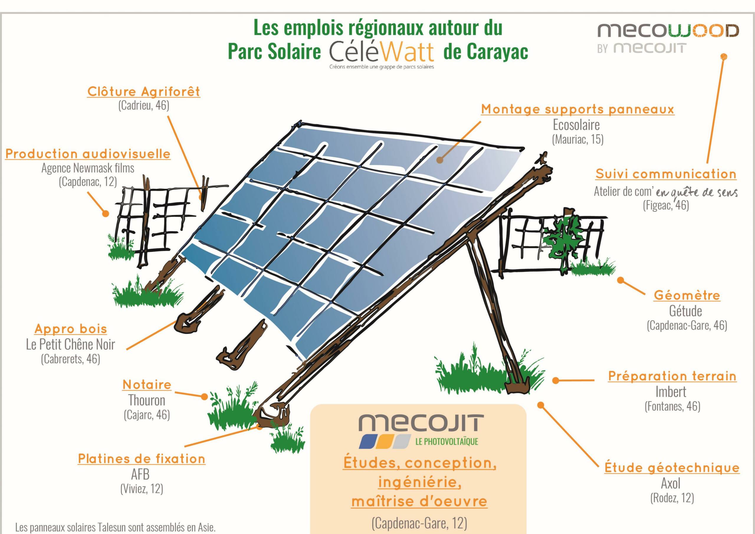 d&eacute;couvrez engie green et ses parcs solaires innovants, qui contribuent &agrave; une &eacute;nergie durable en france. explorez comment ces installations &eacute;cologiques maximisent l'utilisation de l'&eacute;nergie solaire pour un avenir plus vert.