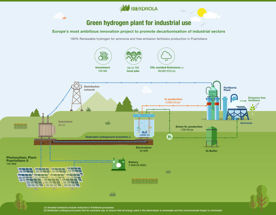 découvrez comment l'espagne s'engage vers un futur 100% renouvelable. plongez dans les initiatives écologiques, les technologies vertes et les politiques durables qui font de ce pays un leader en matière d'énergie renouvelable.