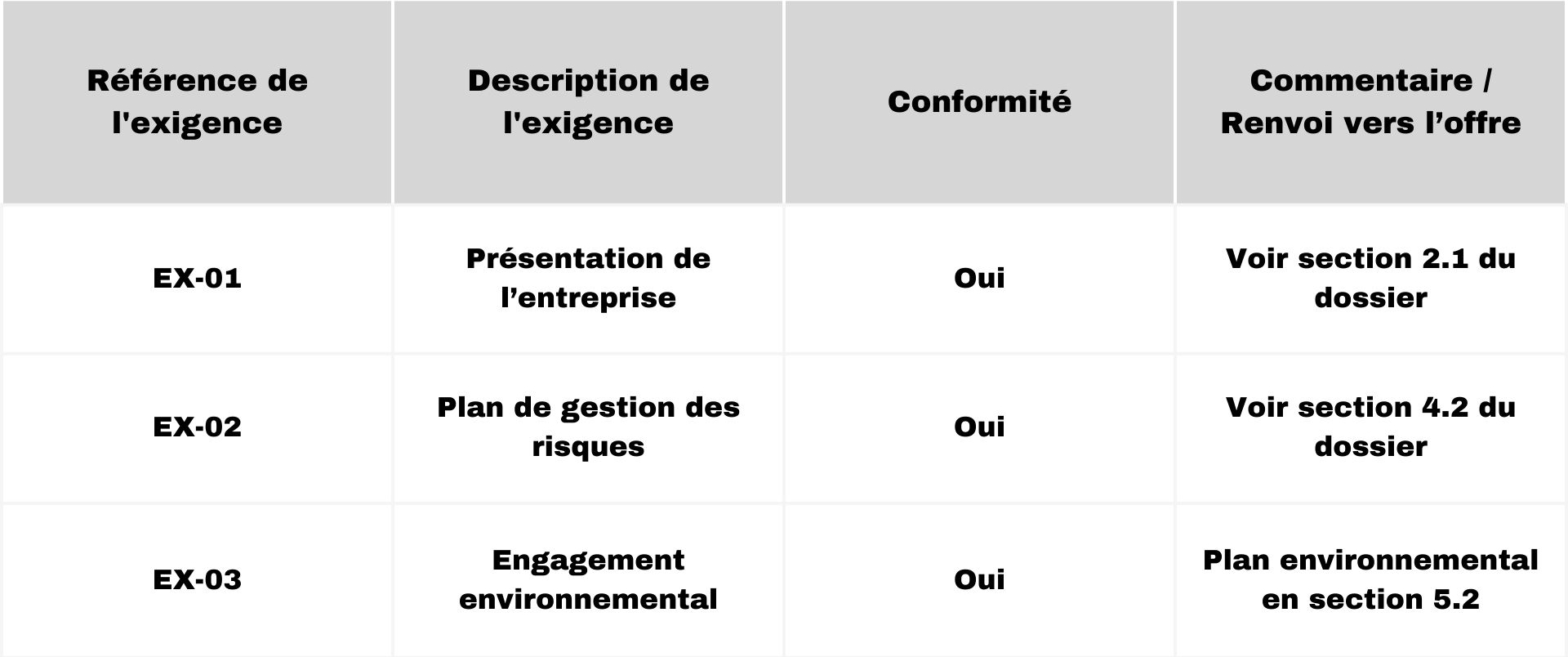 découvrez les étapes clés de l'évaluation lors de la phase trois d'un appel d'offres. obtenez des conseils pratiques et des méthodologies pour optimiser votre processus de sélection et garantir le choix des meilleures propositions.