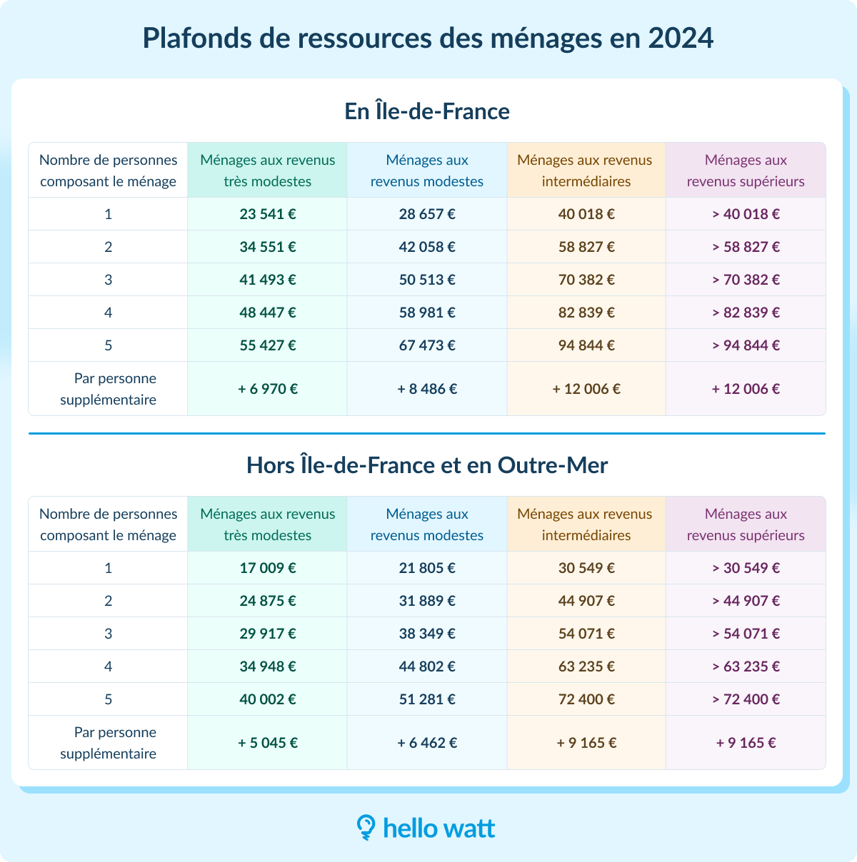 découvrez comment les subventions évoluent avec ma prime rénov', un dispositif incontournable pour améliorer votre confort thermique et réduire vos factures d'énergie. informez-vous sur les changements récents, les critères d'éligibilité et les aides disponibles pour vos travaux de rénovation énergétique.