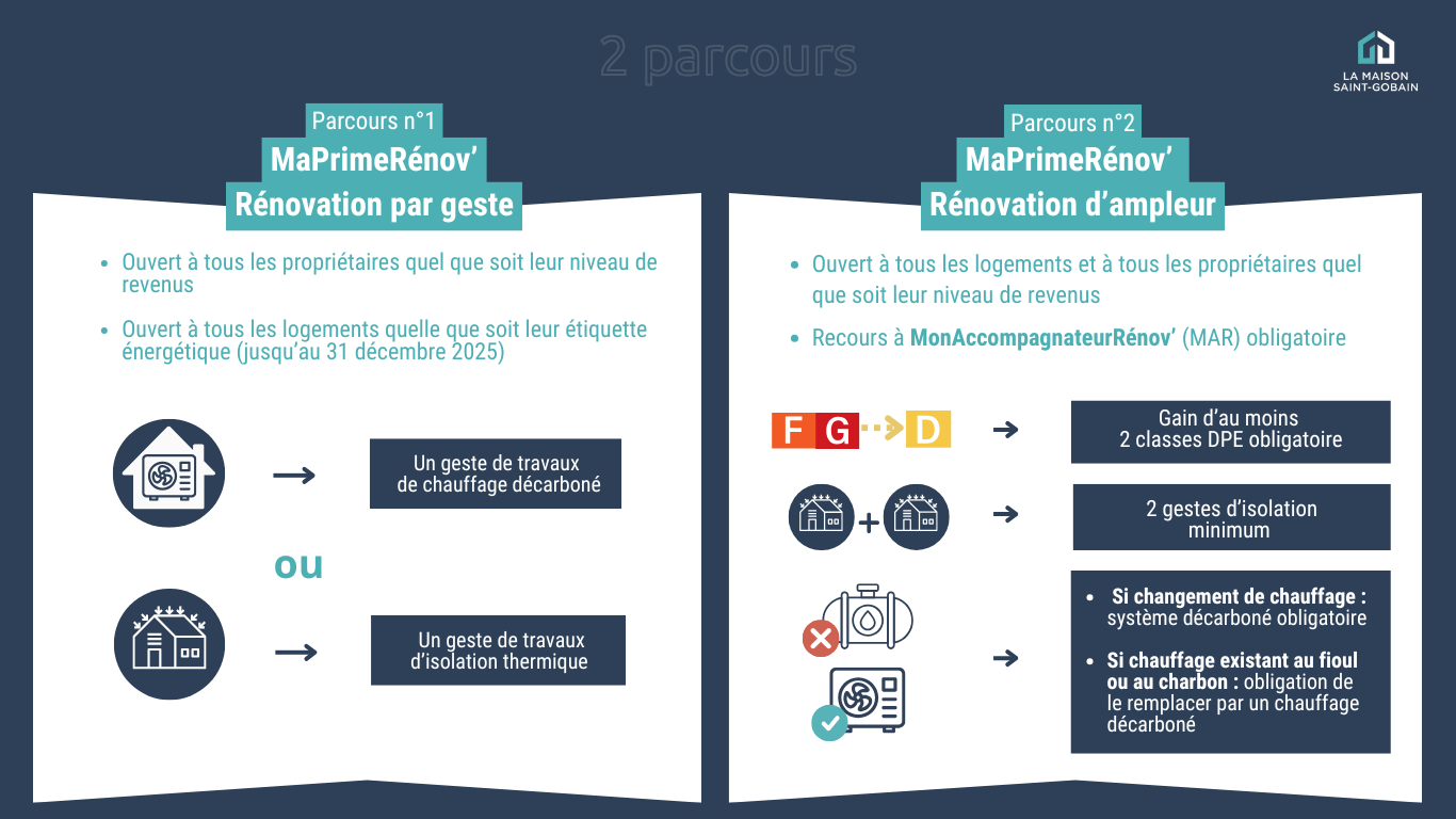 découvrez comment l'évolution des subventions impacte ma prime rénov' et quelles sont les nouvelles opportunités pour améliorer votre logement et réduire vos factures d'énergie.