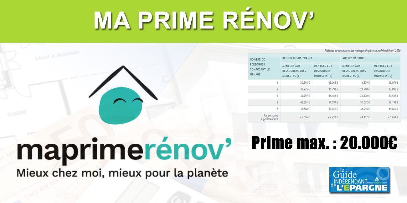 découvrez comment les subventions évoluent avec maprimerénov', une initiative gouvernementale visant à améliorer l'efficacité énergétique des logements. informez-vous sur les dernières tendances, les critères d'éligibilité et les bénéfices pour les propriétaires souhaitant rénover leur habitat.