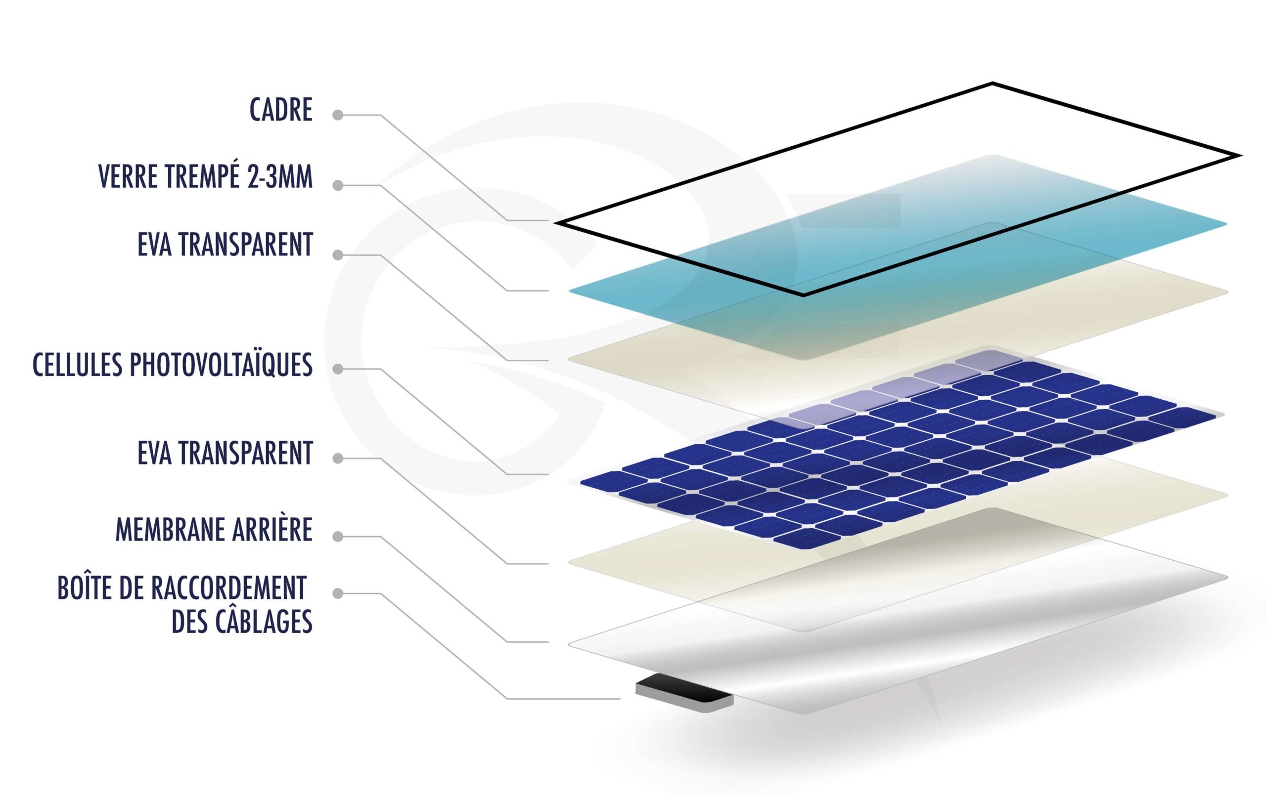 découvrez le fonctionnement des panneaux solaires : comment ils captent la lumière du soleil pour la transformer en électricité, les technologies utilisées et les avantages d'une énergie renouvelable.
