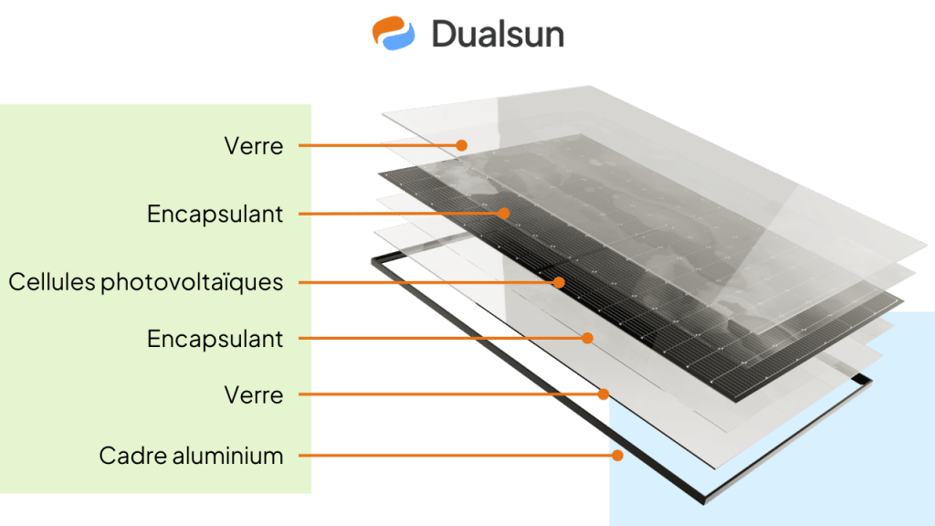 d&eacute;couvrez le fonctionnement des panneaux solaires et comment ils transforment la lumi&egrave;re du soleil en &eacute;lectricit&eacute;. apprenez les principes de l'&eacute;nergie solaire, ses avantages &eacute;cologiques et son impact sur votre consommation &eacute;nerg&eacute;tique.