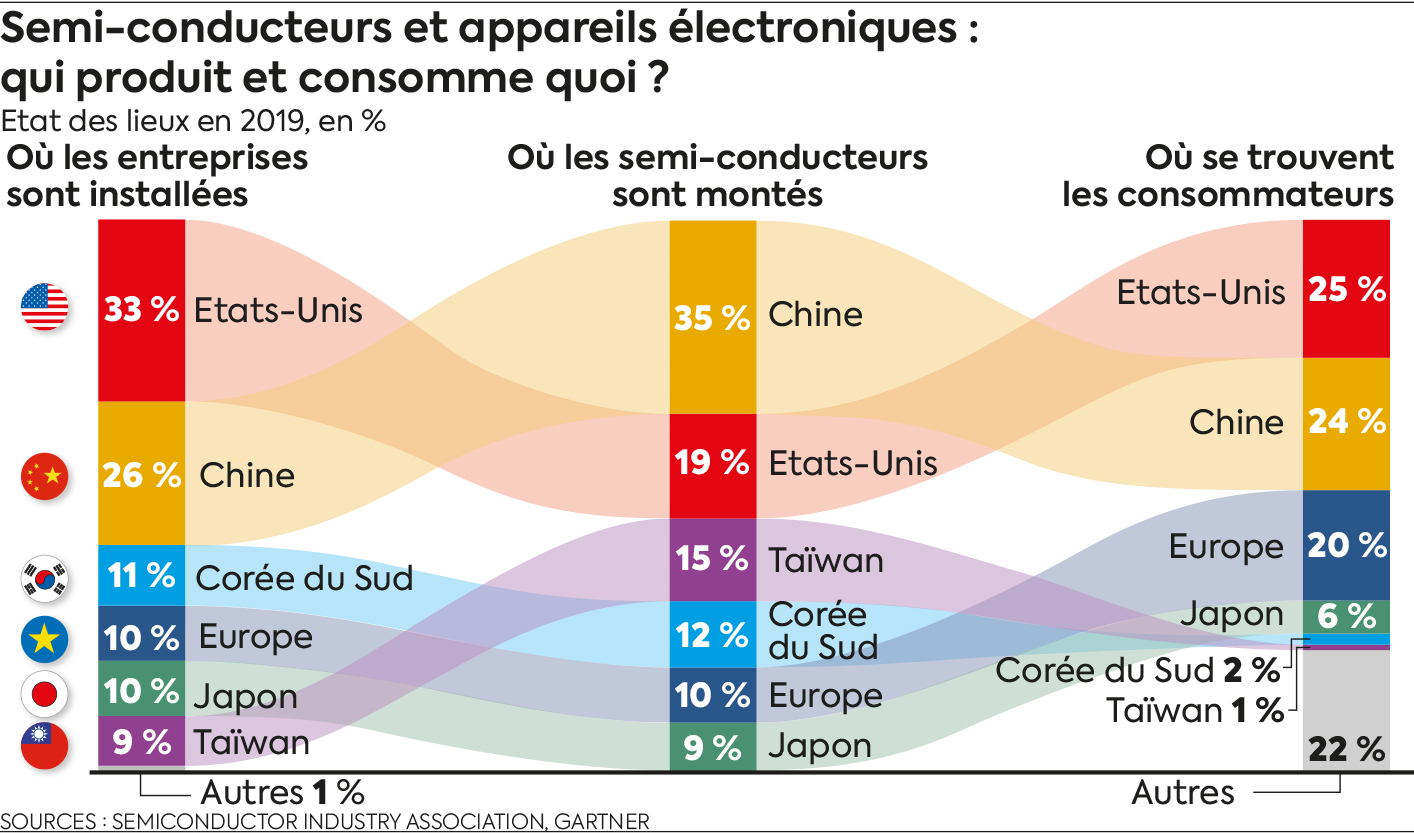 découvrez les implications de l'interdiction d'exportation des technologies de panneaux solaires par la chine. analyse des enjeux économiques et environnementaux et leurs impacts sur le marché mondial des énergies renouvelables.